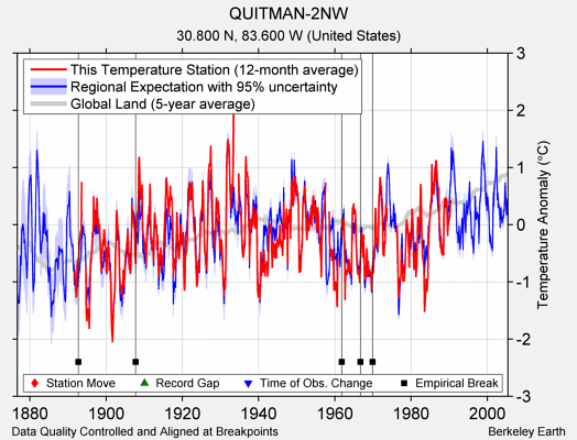 QUITMAN-2NW comparison to regional expectation