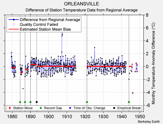 ORLEANSVILLE difference from regional expectation