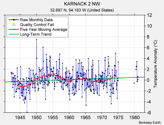 KARNACK 2 NW Raw Mean Temperature