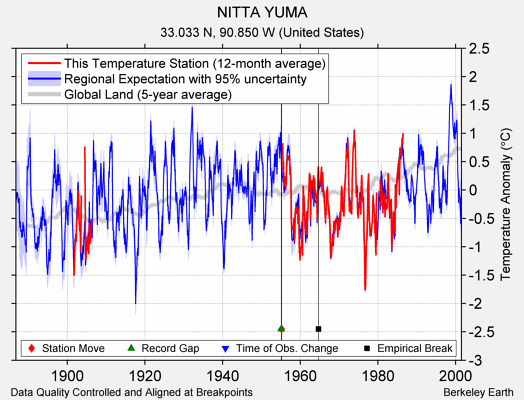 NITTA YUMA comparison to regional expectation