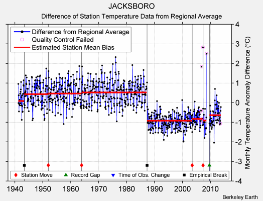 JACKSBORO difference from regional expectation