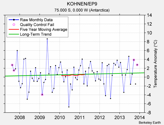 KOHNEN/EP9 Raw Mean Temperature