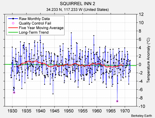 SQUIRREL INN 2 Raw Mean Temperature