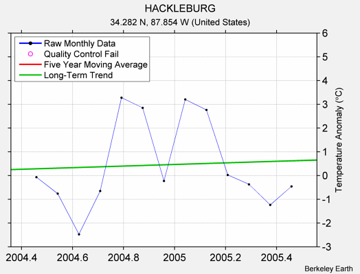 HACKLEBURG Raw Mean Temperature