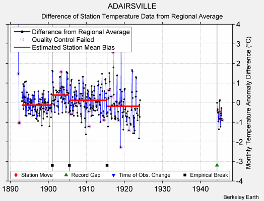 ADAIRSVILLE difference from regional expectation