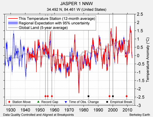 JASPER 1 NNW comparison to regional expectation