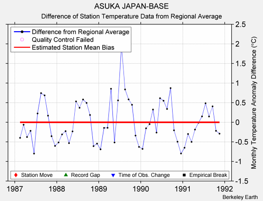 ASUKA JAPAN-BASE difference from regional expectation