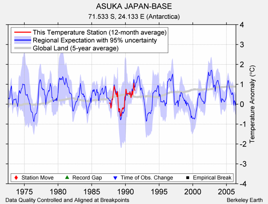 ASUKA JAPAN-BASE comparison to regional expectation