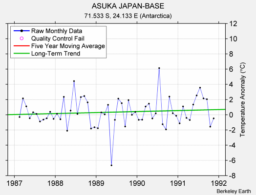 ASUKA JAPAN-BASE Raw Mean Temperature