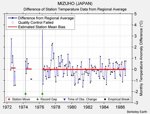 MIZUHO (JAPAN) difference from regional expectation