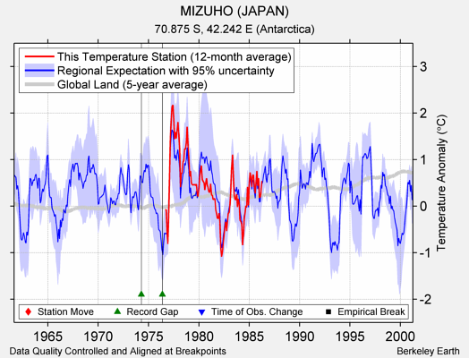 MIZUHO (JAPAN) comparison to regional expectation