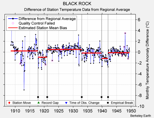 BLACK ROCK difference from regional expectation