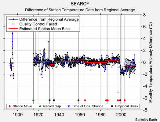 SEARCY difference from regional expectation