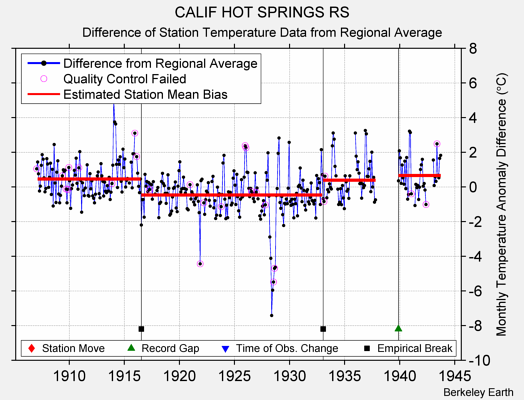 CALIF HOT SPRINGS RS difference from regional expectation