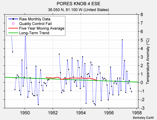 PORES KNOB 4 ESE Raw Mean Temperature