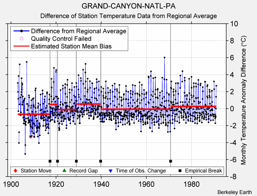 GRAND-CANYON-NATL-PA difference from regional expectation