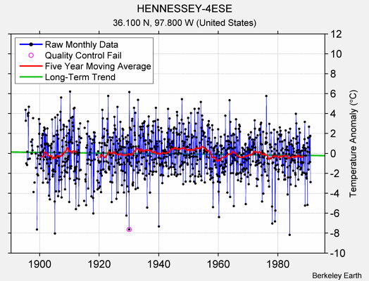 HENNESSEY-4ESE Raw Mean Temperature