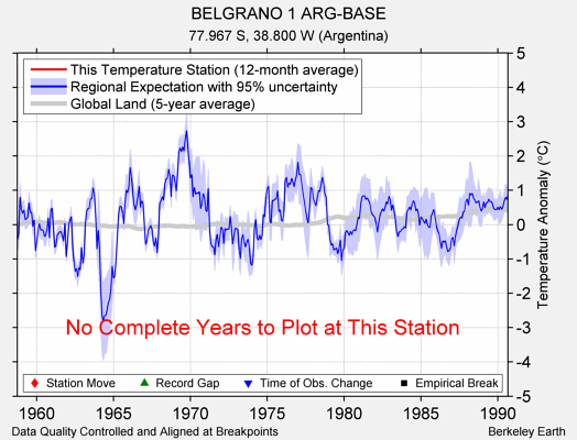 BELGRANO 1 ARG-BASE comparison to regional expectation