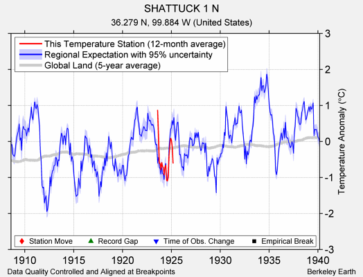 SHATTUCK 1 N comparison to regional expectation