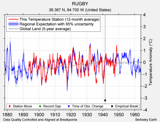 RUGBY comparison to regional expectation