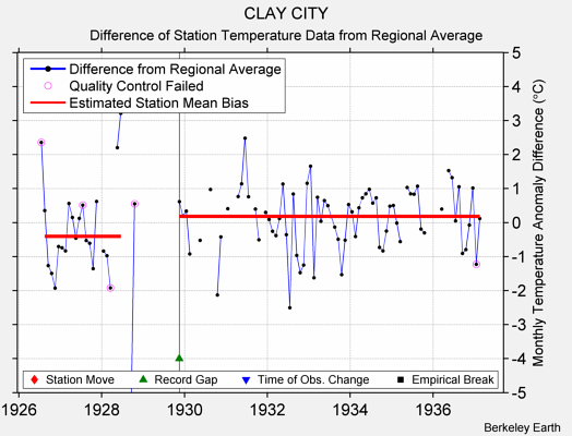 CLAY CITY difference from regional expectation