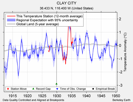 CLAY CITY comparison to regional expectation