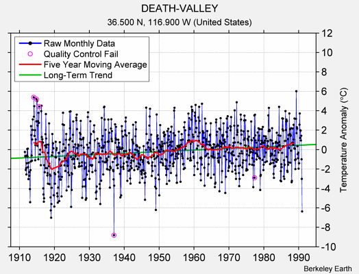 DEATH-VALLEY Raw Mean Temperature