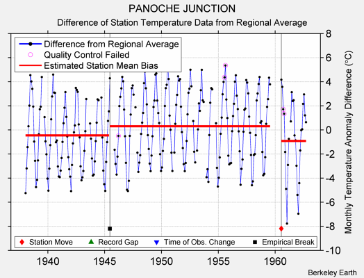 PANOCHE JUNCTION difference from regional expectation