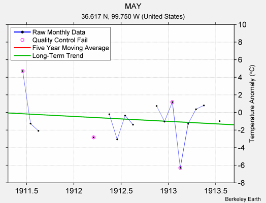 MAY Raw Mean Temperature