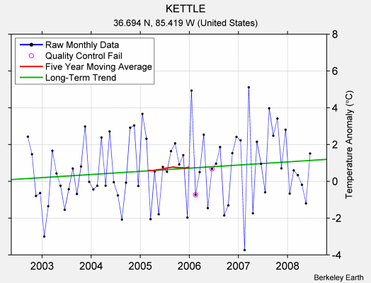 KETTLE Raw Mean Temperature