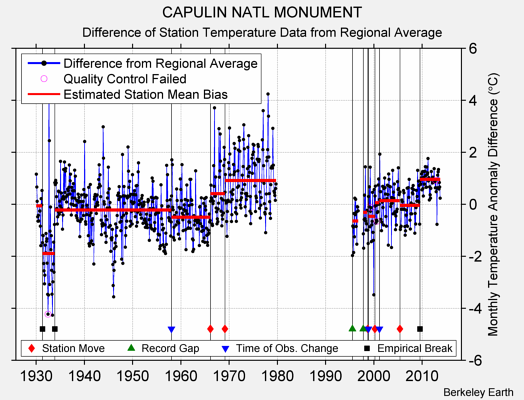 CAPULIN NATL MONUMENT difference from regional expectation