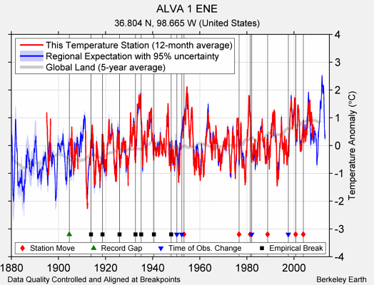 ALVA 1 ENE comparison to regional expectation