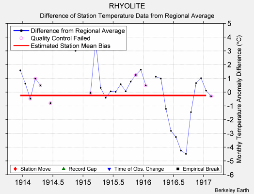 RHYOLITE difference from regional expectation