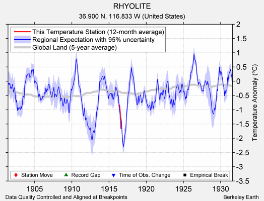 RHYOLITE comparison to regional expectation