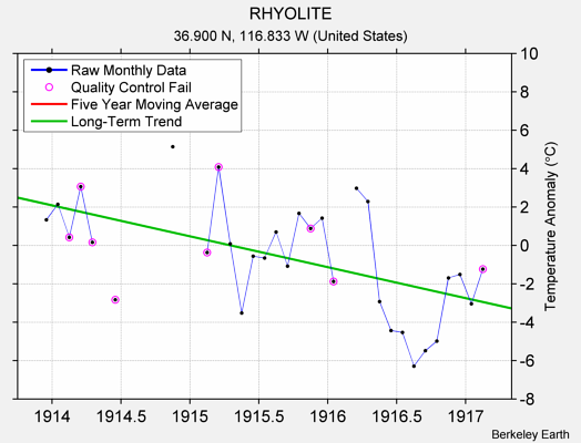 RHYOLITE Raw Mean Temperature