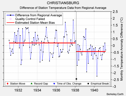 CHRISTIANSBURG difference from regional expectation