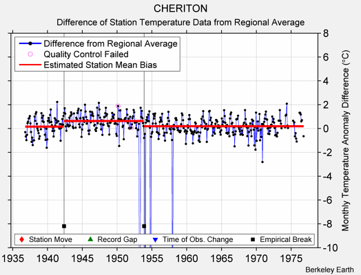 CHERITON difference from regional expectation