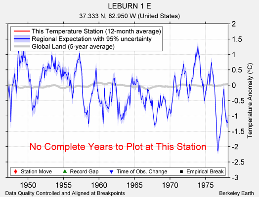 LEBURN 1 E comparison to regional expectation