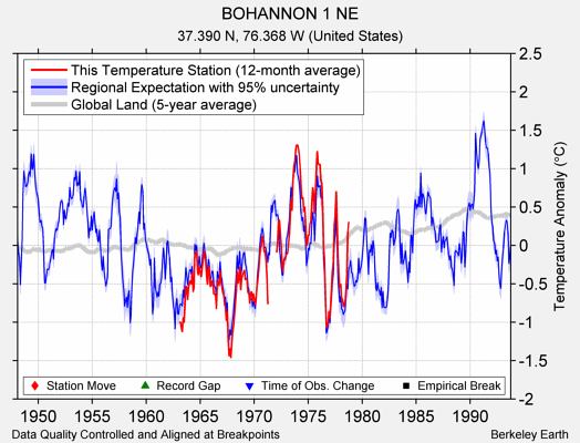 BOHANNON 1 NE comparison to regional expectation