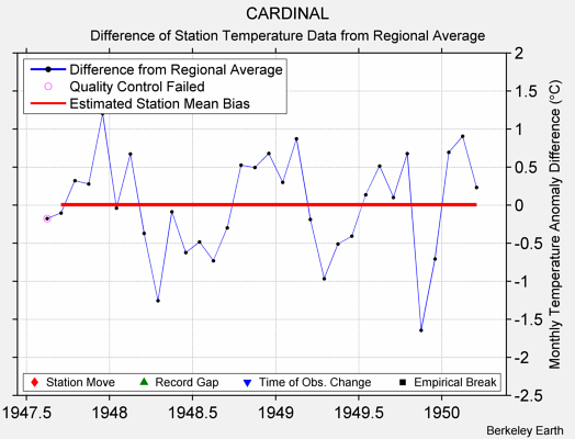 CARDINAL difference from regional expectation