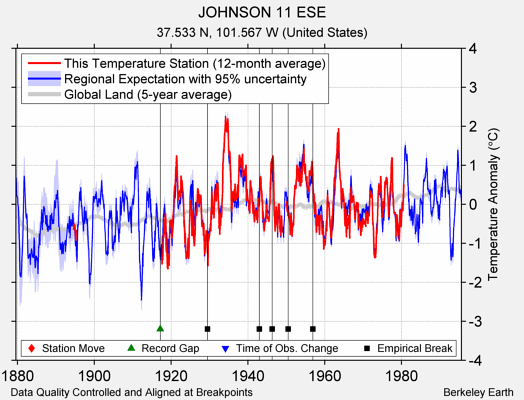 JOHNSON 11 ESE comparison to regional expectation