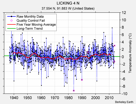 LICKING 4 N Raw Mean Temperature