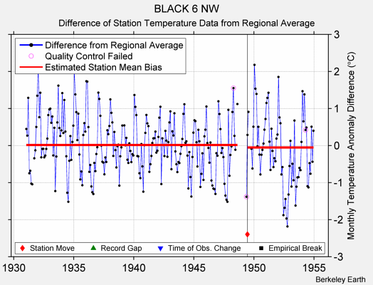 BLACK 6 NW difference from regional expectation