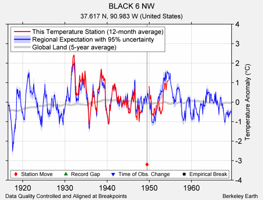 BLACK 6 NW comparison to regional expectation