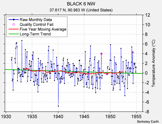 BLACK 6 NW Raw Mean Temperature