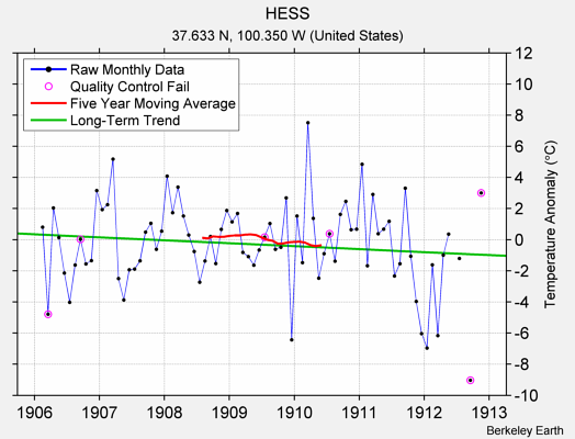 HESS Raw Mean Temperature