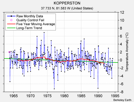 KOPPERSTON Raw Mean Temperature