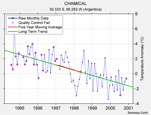 CHAMICAL Raw Mean Temperature