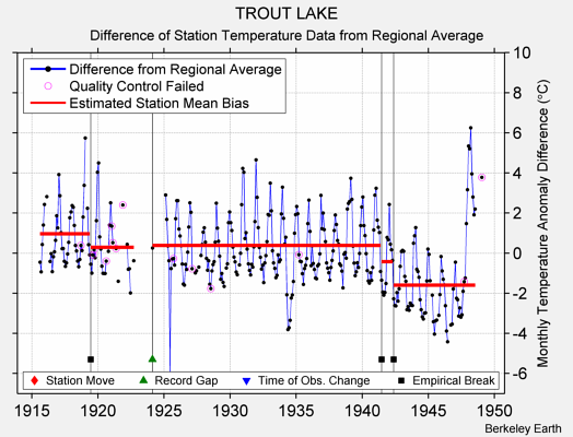 TROUT LAKE difference from regional expectation