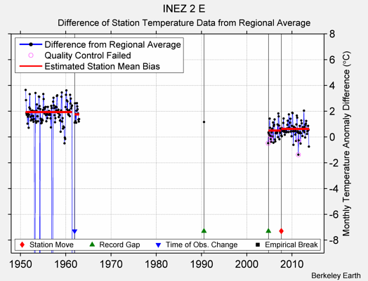 INEZ 2 E difference from regional expectation